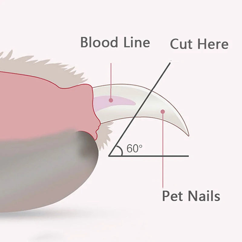 Professional Pet Nail Trimmer
