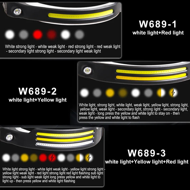COB LED Sensor Headlamp