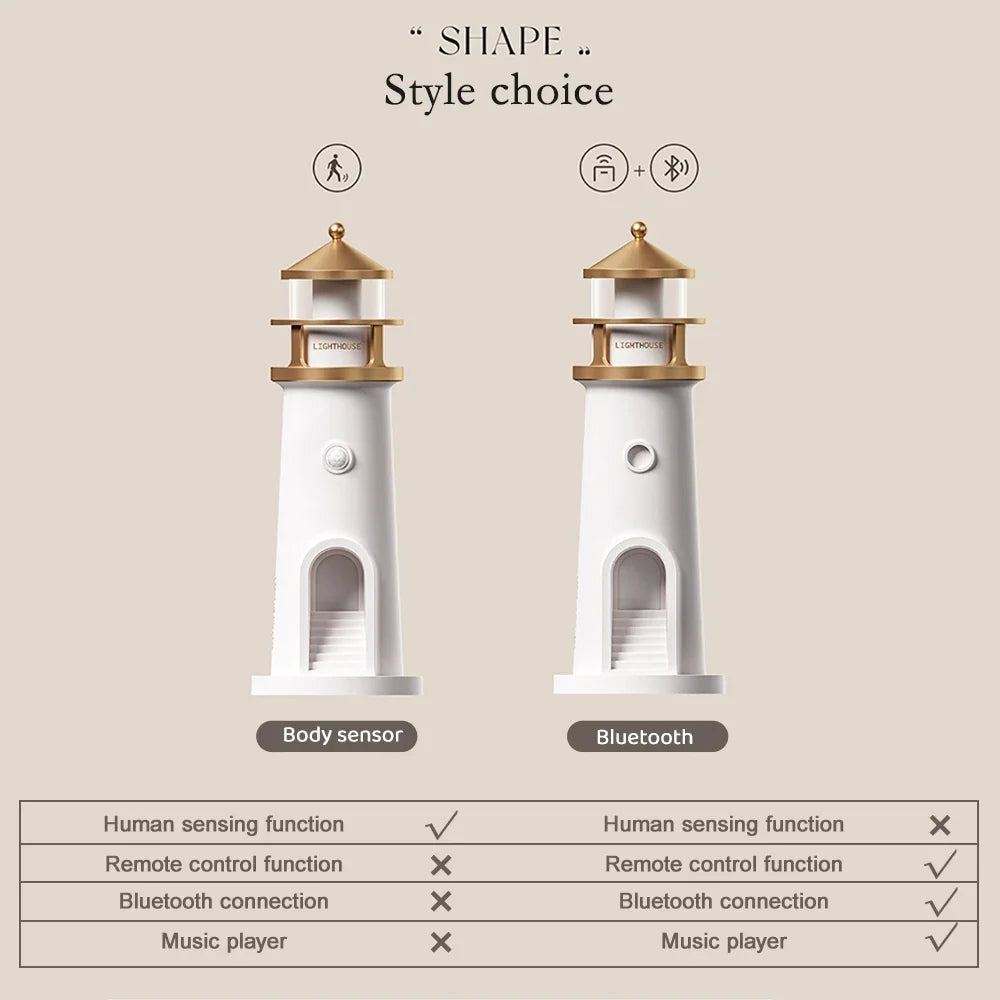 Lighthouse Moon Projector